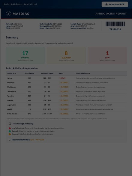 Amino Acids Report Preview