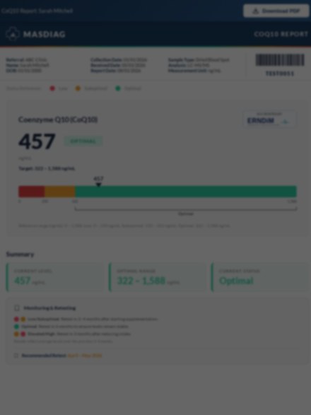 CoQ10 Report Preview