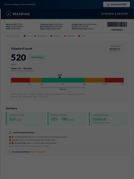 Vitamin A Report Preview