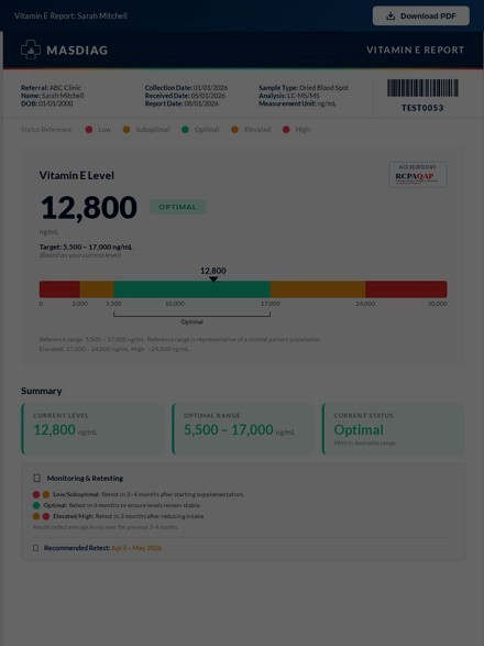 Vitamin E Report Preview