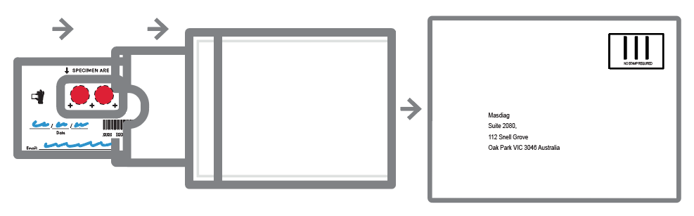 DBS card into sleeve, bag, and envelope